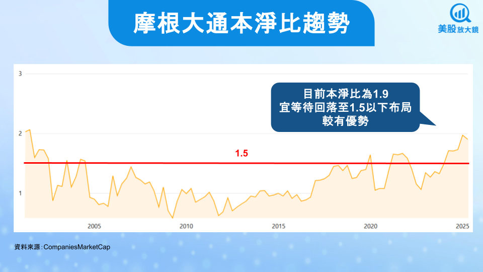 【美股研究報告】摩根大通25Q1報喜,是否為關稅下的避風港?