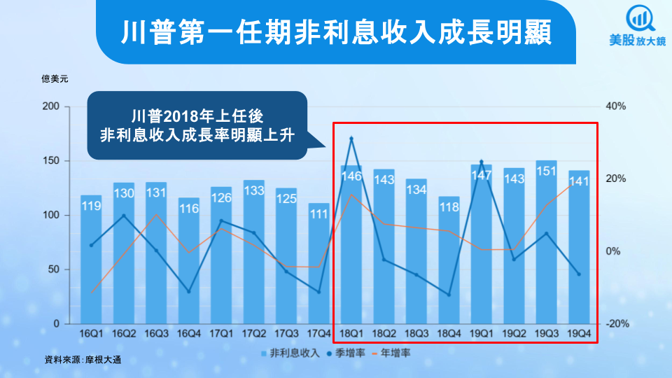 【美股研究報告】摩根大通25Q1報喜,是否為關稅下的避風港?
