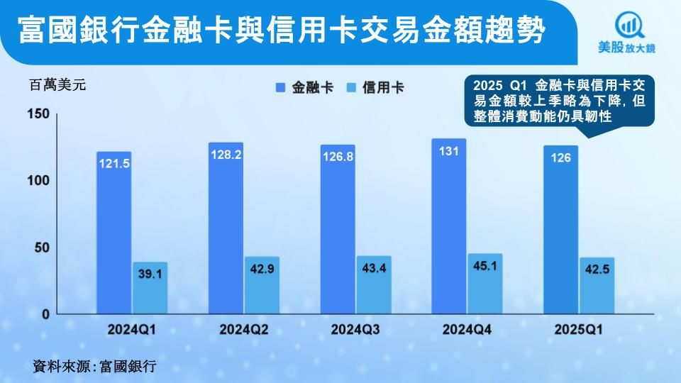 【美股研究報告】富國銀行基本面轉強，關稅變數將阻礙反彈動能嗎？