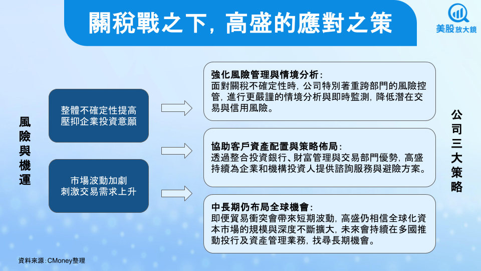 【美股研究報告】高盛25Q1財報亮麗，關稅衝擊下握有哪些應對之策，值得逢低買進嗎？
