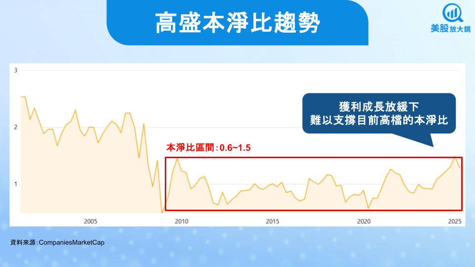 【美股研究報告】高盛25Q1財報亮麗，關稅衝擊下握有哪些應對之策，值得逢低買進嗎？
