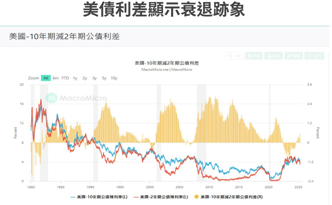貝萊德CEO:經濟正在衰退?10大熊市投資人須知!