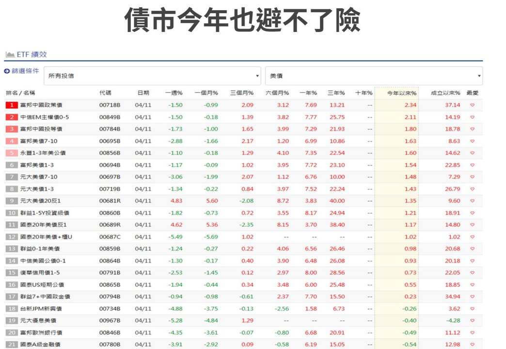 貝萊德CEO:經濟正在衰退?10大熊市投資人須知!