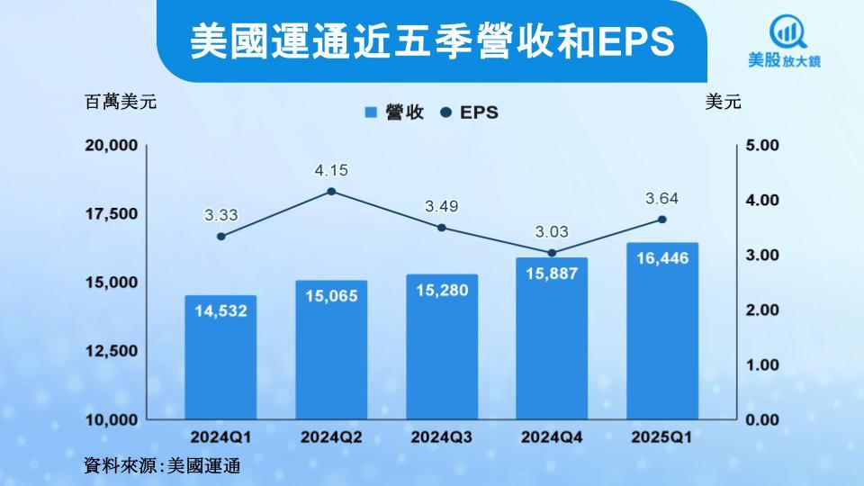 【美股研究報告】巴菲特最愛的信用卡公司,美國運通現在值不值得買?