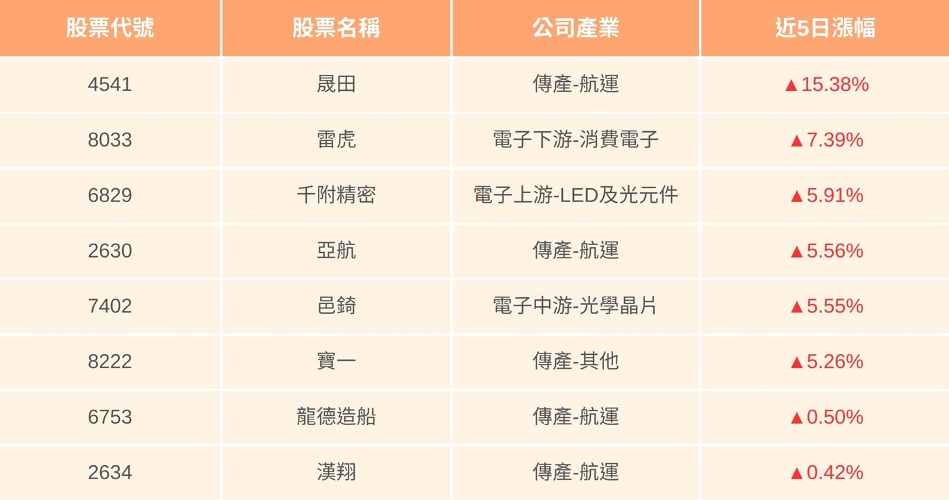 【關稅最新消息】中美貿易戰持續延燒,「8間台廠」有望因此受惠!
