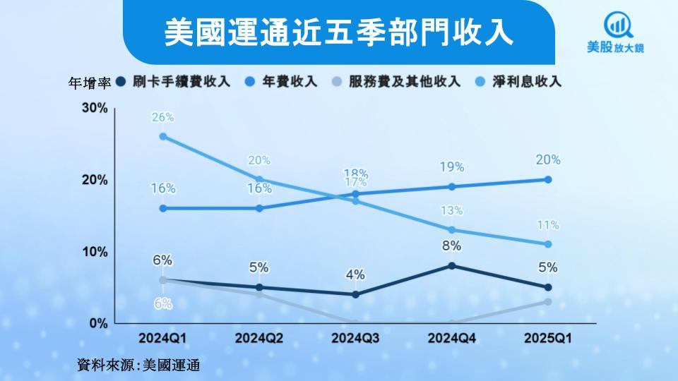 【美股研究報告】巴菲特最愛的信用卡公司,美國運通現在值不值得買?