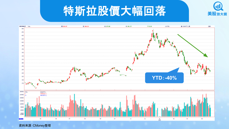 【美股焦點】救救特斯拉！25Q1財報在即，投資人該關注哪些重點？