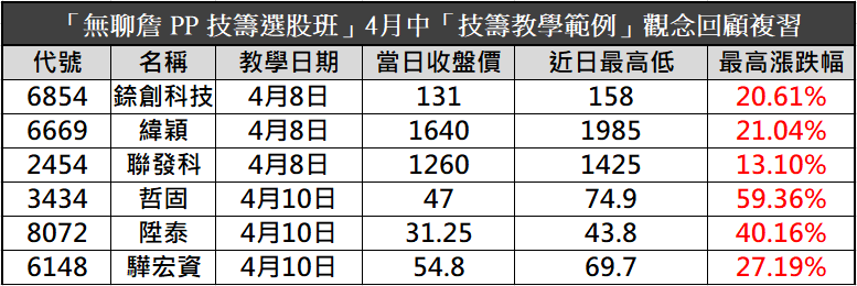 【無聊詹免費直播教學】關稅黑天鵝!一次搞懂熊市必備的兩招操作策略🔥