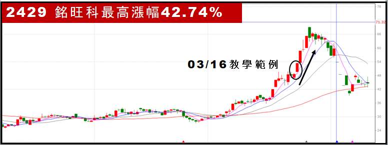 【無聊詹免費直播教學】關稅黑天鵝!一次搞懂熊市必備的兩招操作策略🔥