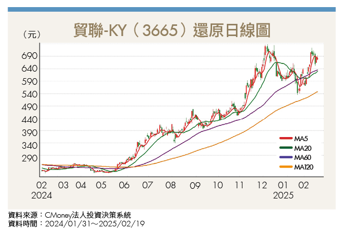 巨量資料推升傳輸需求!這兩檔AI概念股成受惠者