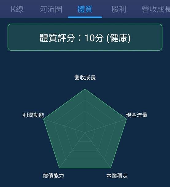 一張含有 文字, 螢幕擷取畫面, 圖表, 字型 的圖片
AI 產生的內容可能不正確。