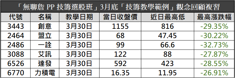 【無聊詹免費直播教學】關稅黑天鵝!一次搞懂熊市必備的兩招操作策略🔥