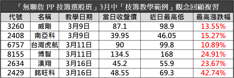 【無聊詹免費直播教學】關稅黑天鵝!一次搞懂熊市必備的兩招操作策略🔥