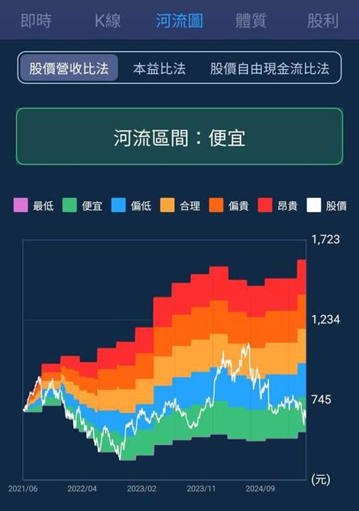 一張含有 文字, 螢幕擷取畫面, 地圖, 圖表 的圖片
AI 產生的內容可能不正確。