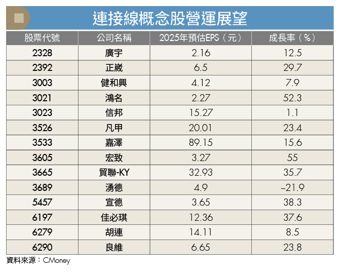 巨量資料推升傳輸需求!這兩檔AI概念股成受惠者