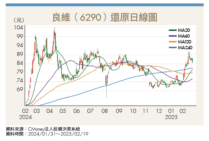 巨量資料推升傳輸需求!這兩檔AI概念股成受惠者
