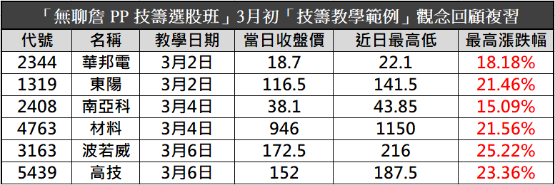 【無聊詹免費直播教學】關稅黑天鵝!一次搞懂熊市必備的兩招操作策略🔥