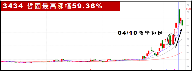 【無聊詹免費直播教學】關稅黑天鵝!一次搞懂熊市必備的兩招操作策略🔥
