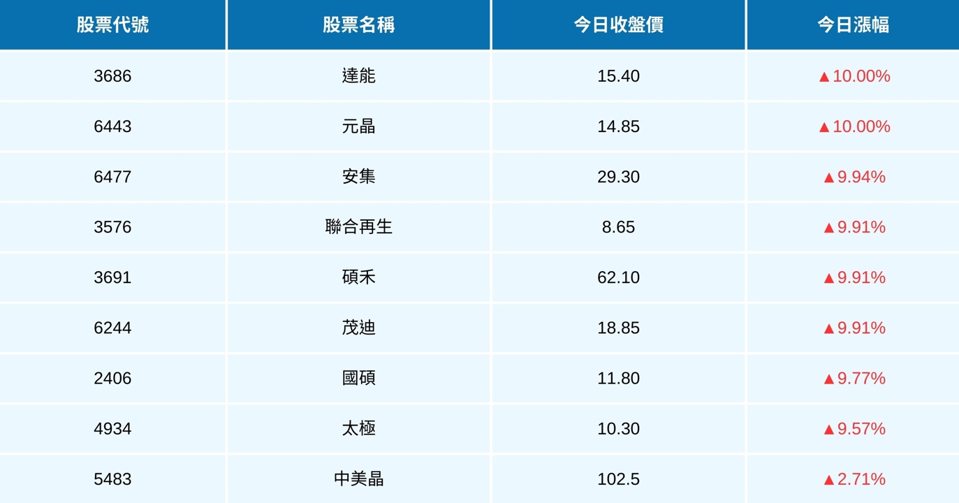 【關稅最新消息】東南亞遭課3500%重稅,「9間台廠」迎史上最大轉單潮?