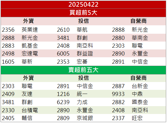 金價飆破3400美元！佳龍(9955)連兩天亮燈漲停！