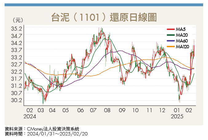 俄烏戰爭終結露曙光！4千億重建商機帶旺鋼鐵水泥業