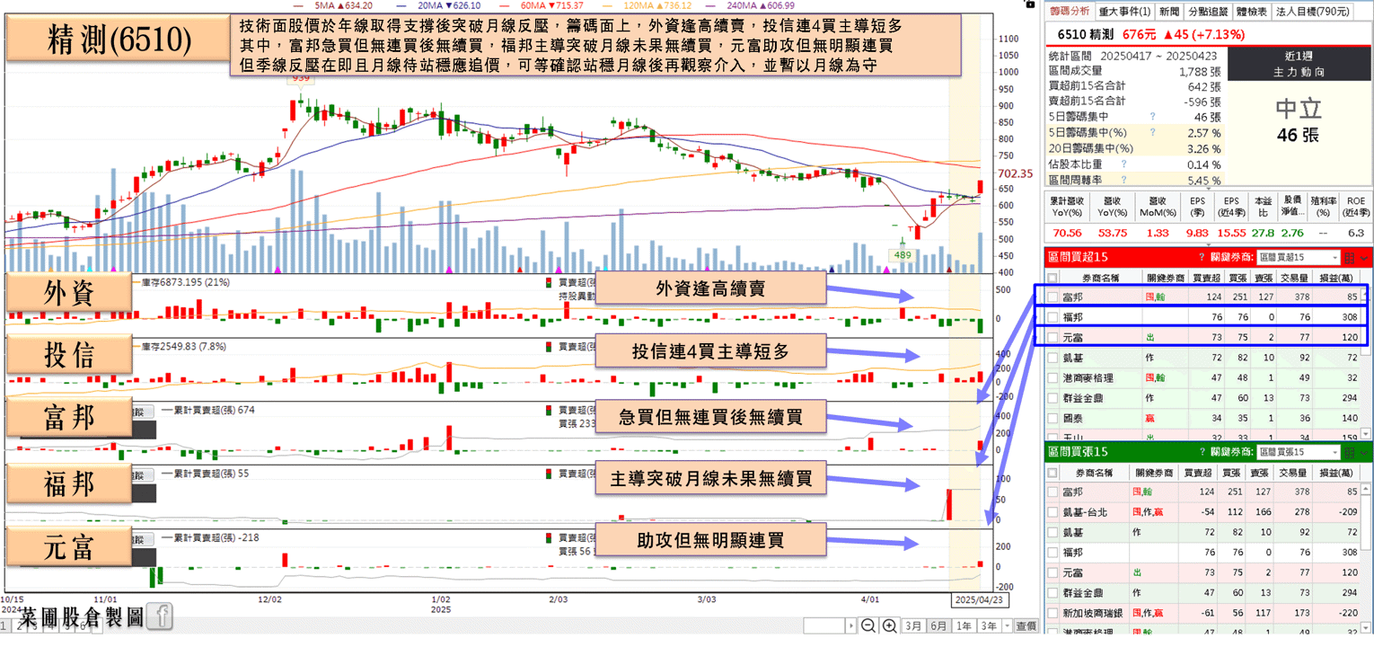 Q1 年增 7 成，受關稅影響不多，股價強攻漲停