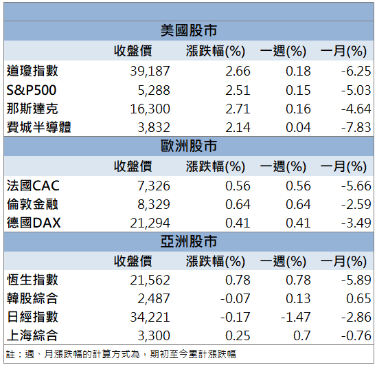 金價飆破3400美元！佳龍(9955)連兩天亮燈漲停！