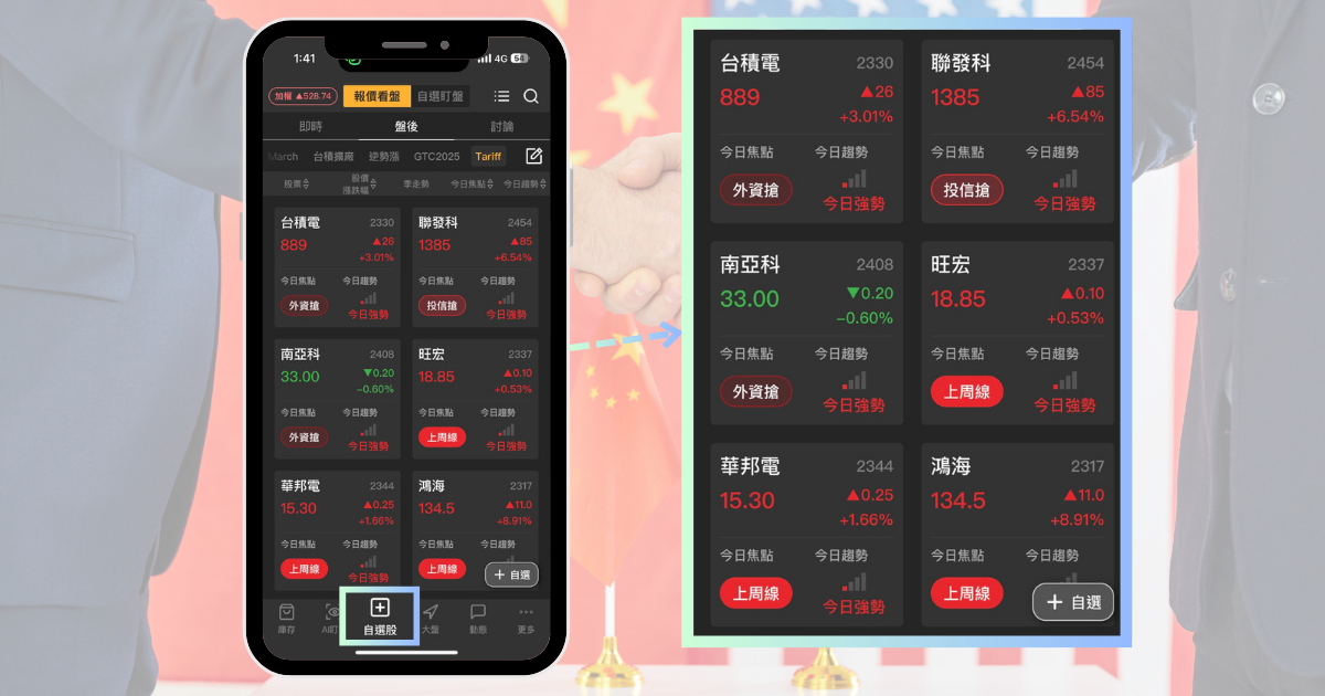 【最新消息】對中145%關稅有望鬆綁,台積電領軍重返19000點!