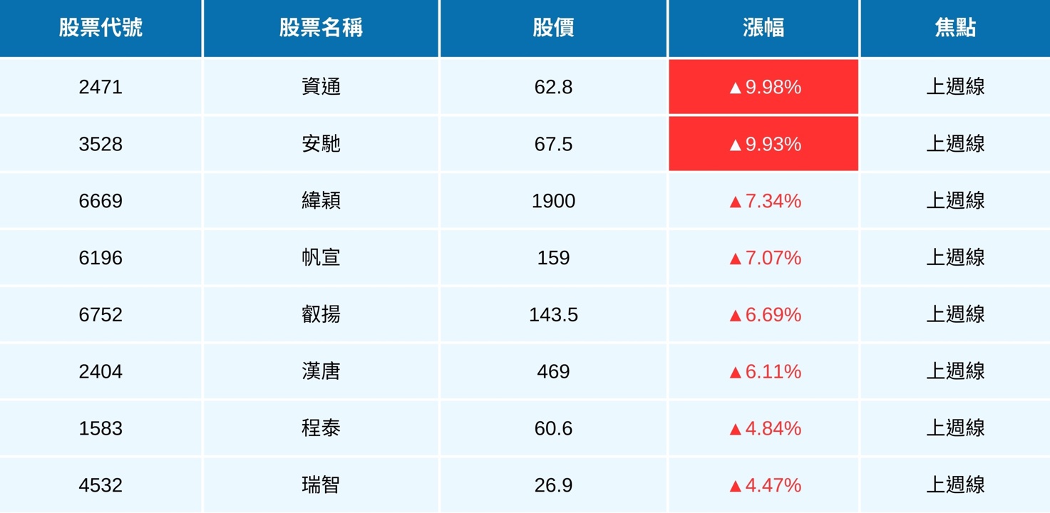 【04/23最新】大盤漲845點歷史次高，「它」突破糾結飆漲停（附8檔強勢股清單）​​