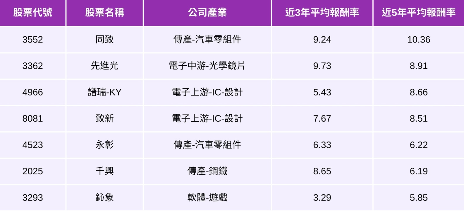 【限時公開】歷史上漲機率100%,精選7檔「5月必漲股」!