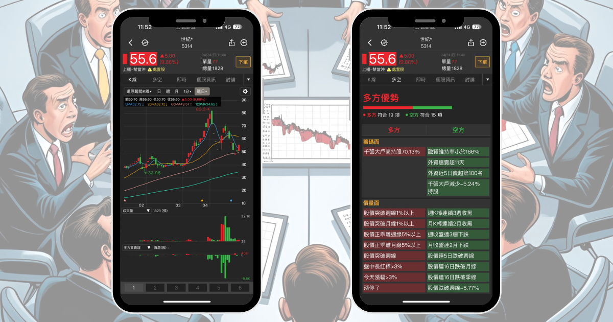 【限時公開】回測下跌機率100%,注意12檔「五月必跌股」!