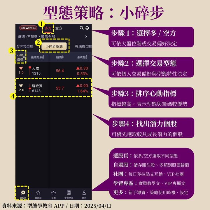不受關稅衝擊！驊宏資(6148)暴衝 21％，掌握小碎步掌握獲利