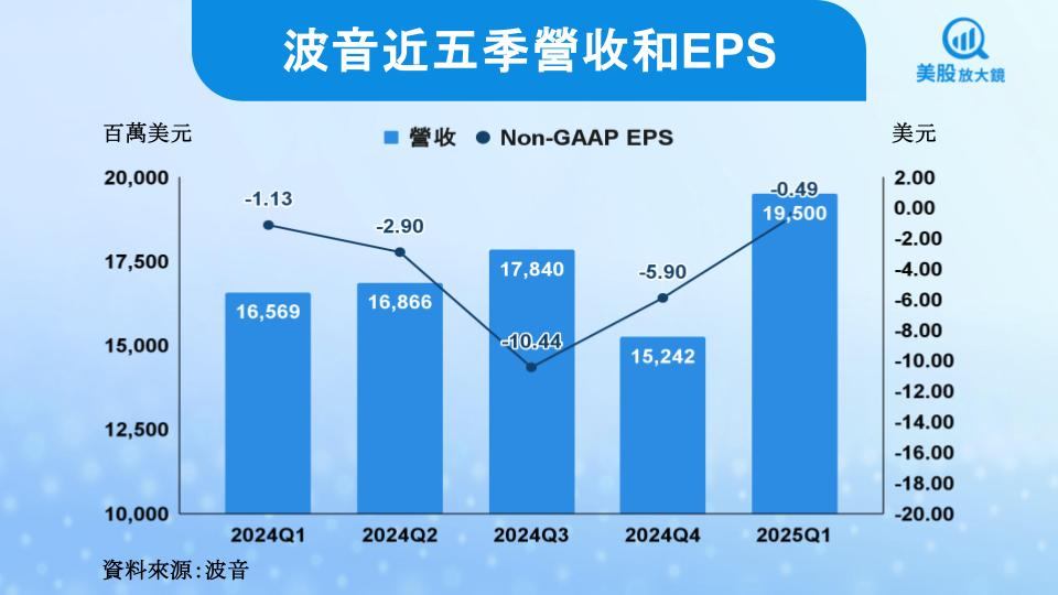 【美股研究報告】波音蓄勢升空,股價能脫離亂流嗎?