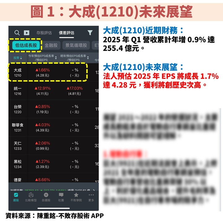 穩定內需股大成(1210):積極建置新工廠擴大投資!