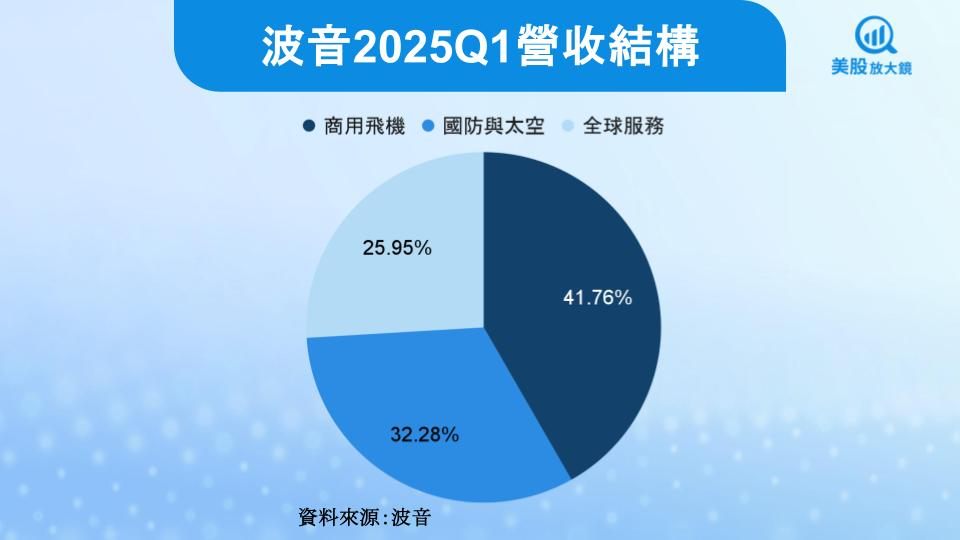 【美股研究報告】波音蓄勢升空,股價能脫離亂流嗎?