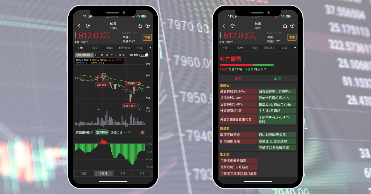 【限時公開】歷史上漲機率100%,精選7檔「5月必漲股」!