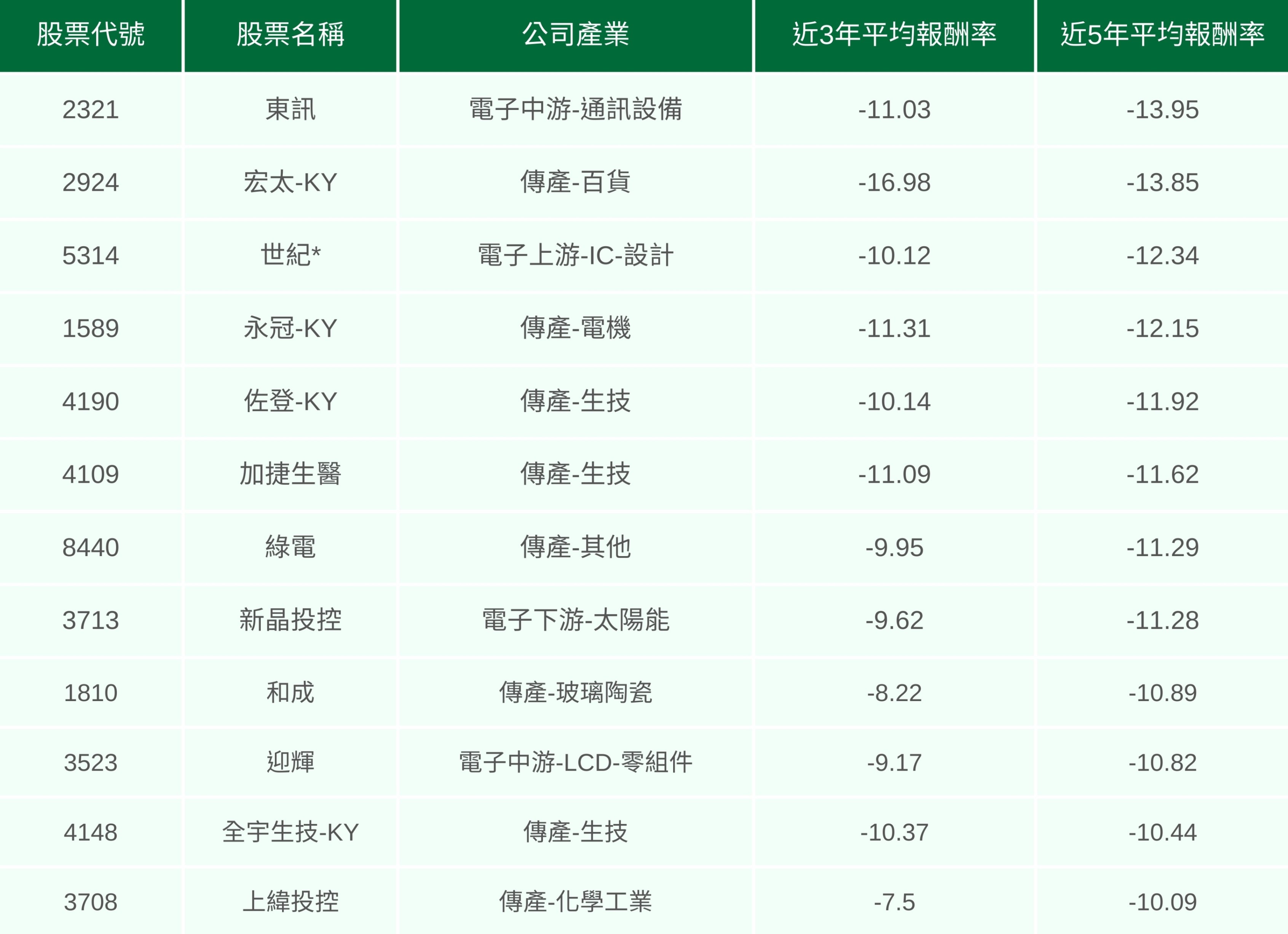 【限時公開】回測下跌機率100%,注意12檔「五月必跌股」!