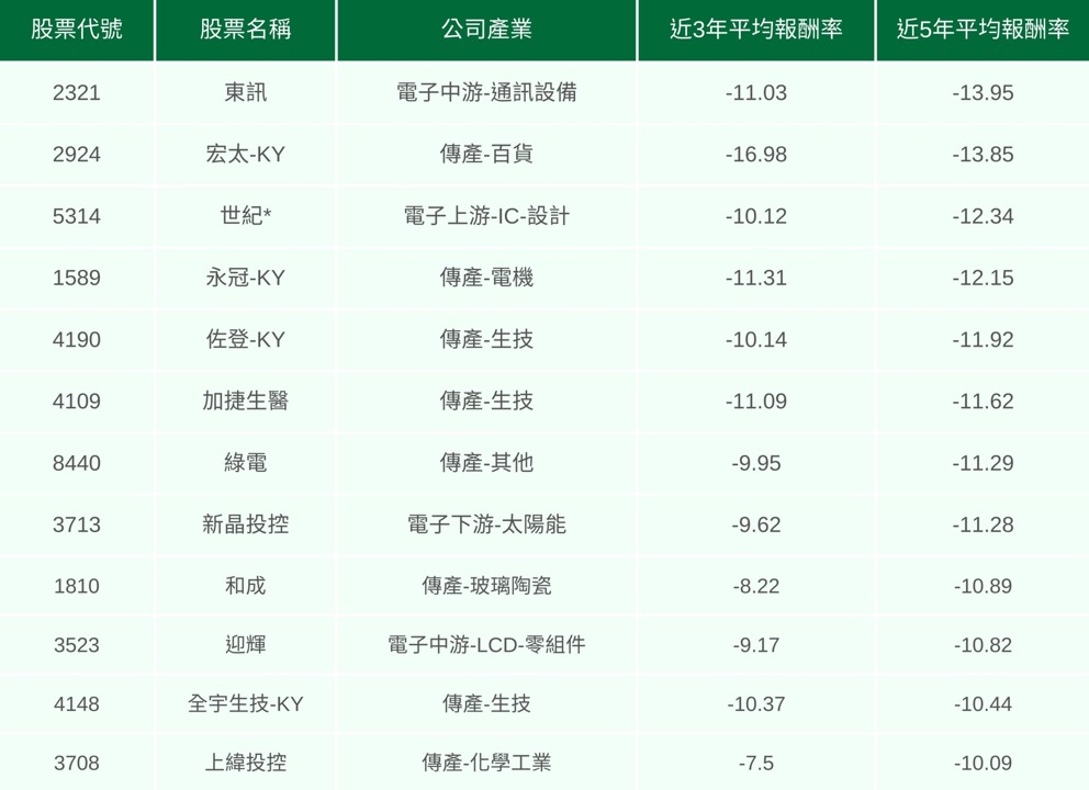 【限時公開】回測下跌機率100%,注意12檔「五月必跌股」!