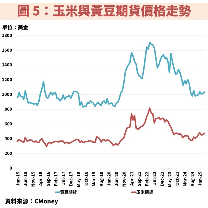 穩定內需股大成(1210):積極建置新工廠擴大投資!