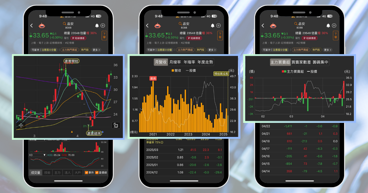 【個股分析】關稅引發備貨潮，「記憶體廠」大漲63.7％。利用動能選股挑出潛力標的！