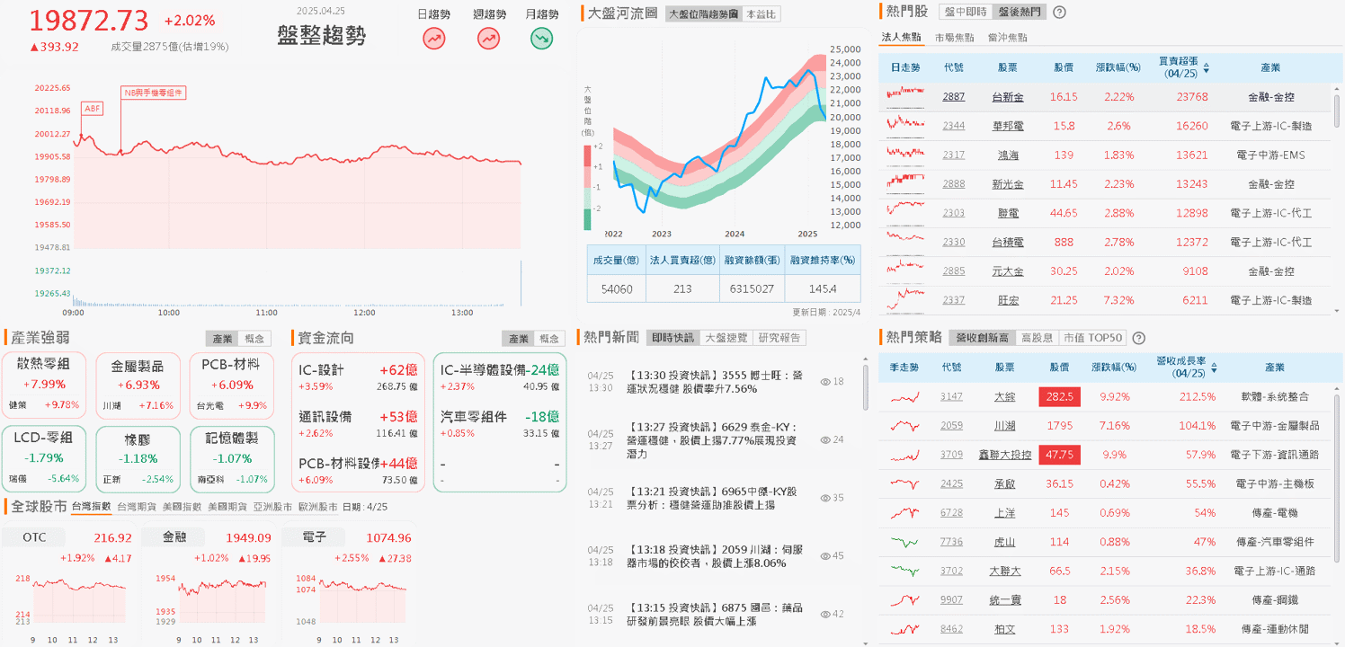 客戶新機熱銷，Q1 年增 7 成，鎖萬張漲停
