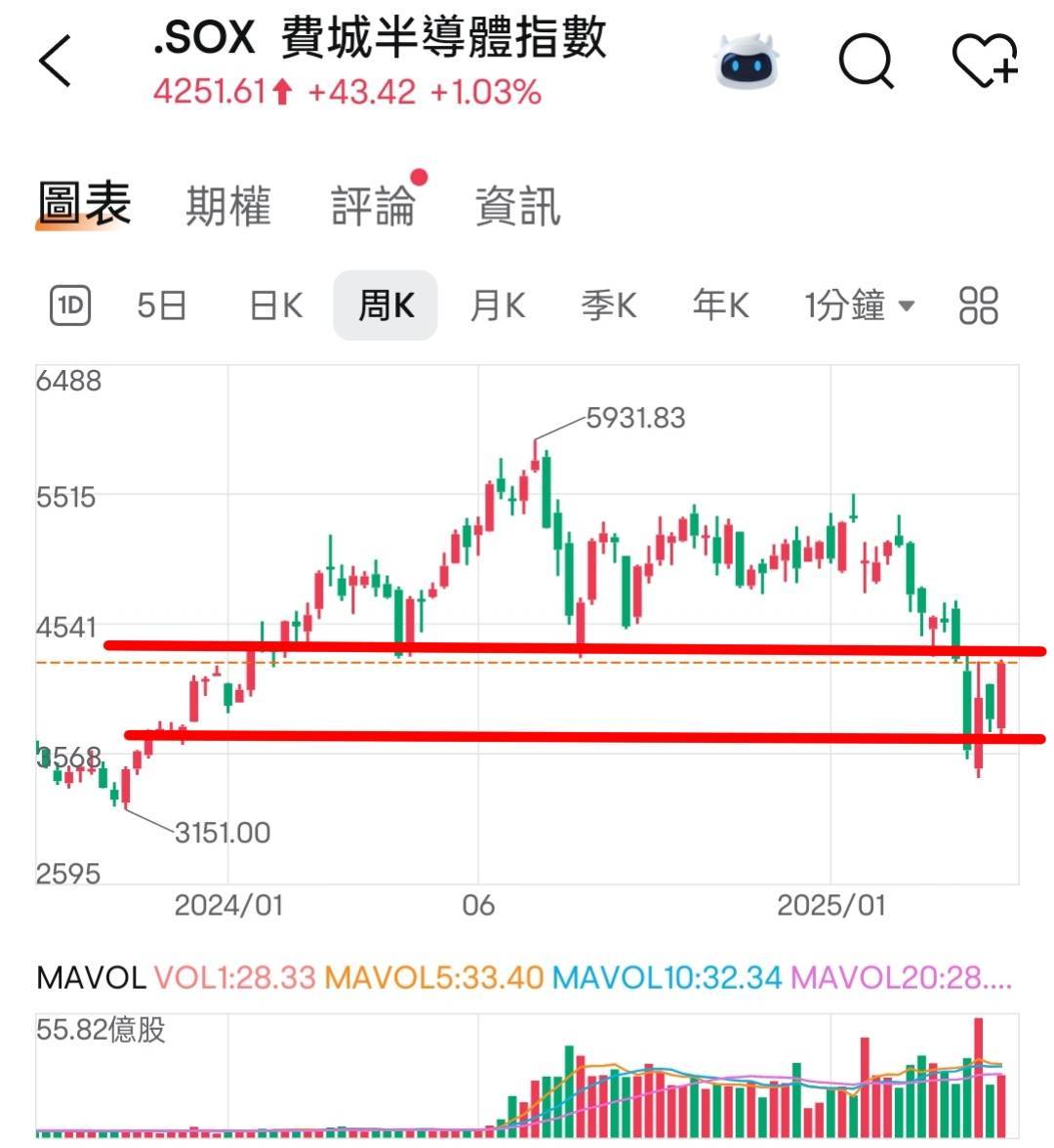 https://fsv.cmoney.tw/cmstatic/notes/content/543002/20250427000151831.jpg