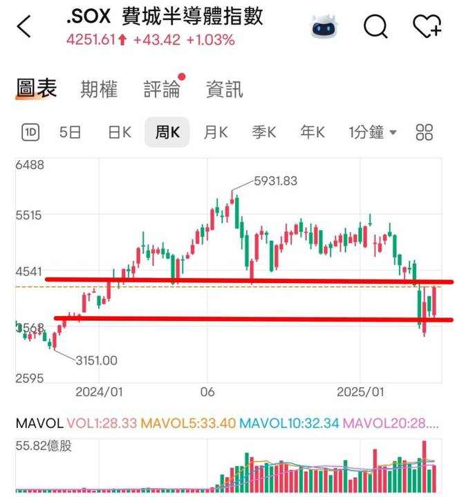 https://fsv.cmoney.tw/cmstatic/notes/content/543002/20250427000151831.jpg