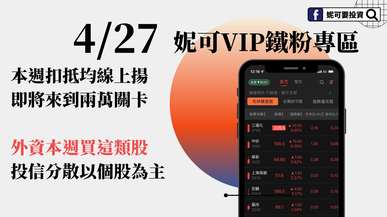 20250427 妮可VIP專區 》本週扣抵使均線上揚，即將來到兩萬關卡