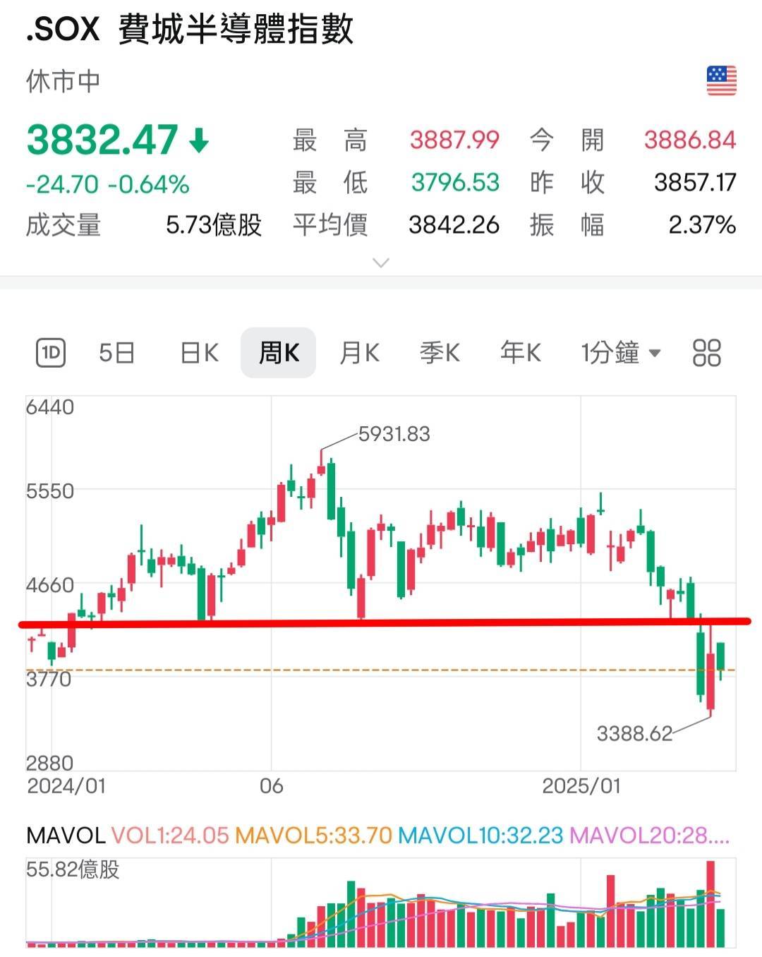 https://fsv.cmoney.tw/cmstatic/notes/content/543002/20250419020957200.jpg