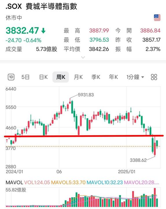 https://fsv.cmoney.tw/cmstatic/notes/content/543002/20250419020957200.jpg
