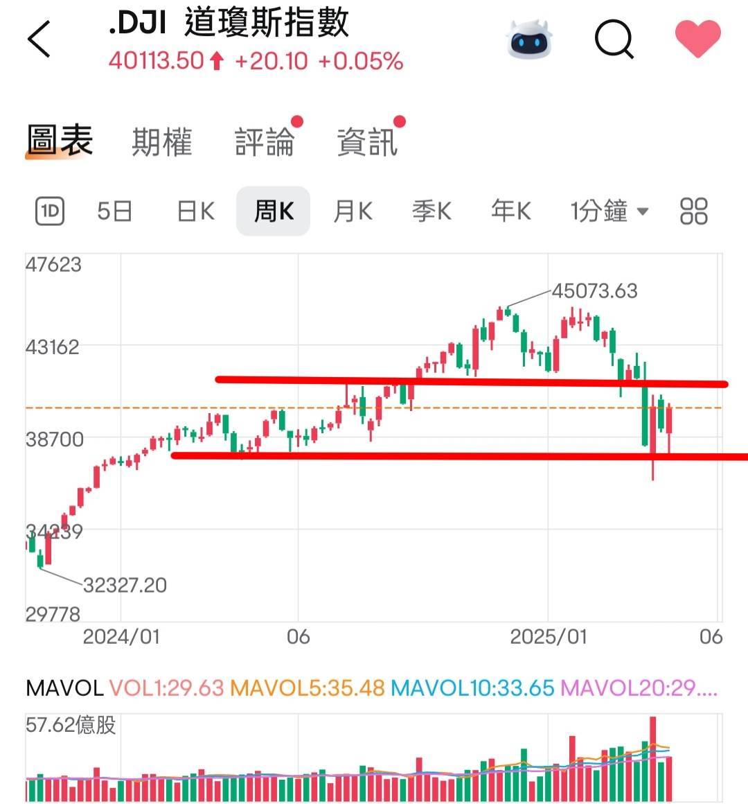 https://fsv.cmoney.tw/cmstatic/notes/content/543002/20250427000226939.jpg