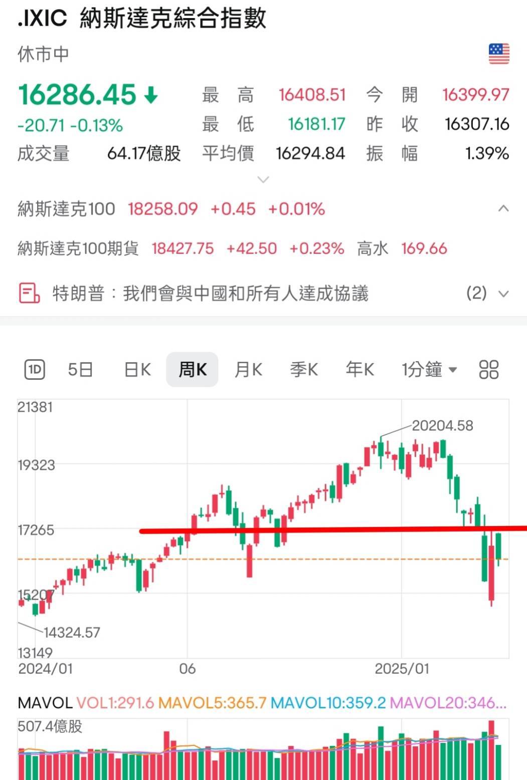 https://fsv.cmoney.tw/cmstatic/notes/content/543002/20250419021014013.jpg