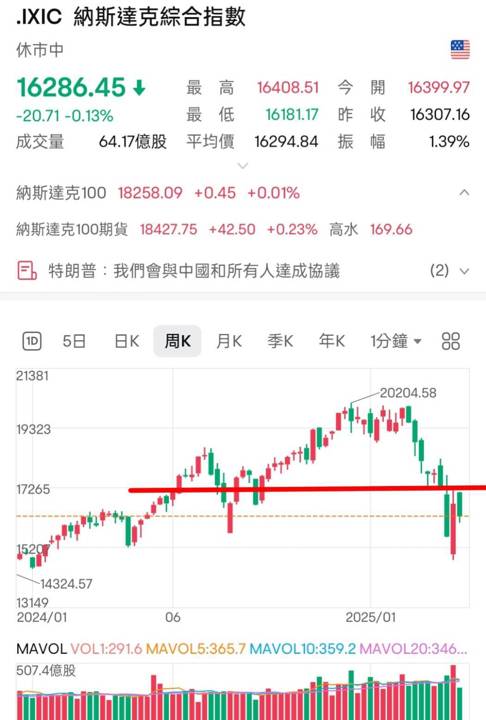 https://fsv.cmoney.tw/cmstatic/notes/content/543002/20250419021014013.jpg