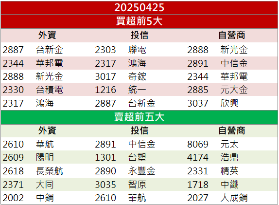 資安+AI雙主線點火!大綜(3147)飆上歷史新高!